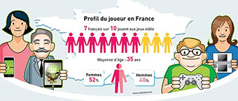 La gamification