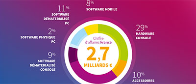 Le marche francais du jeu video en 2014