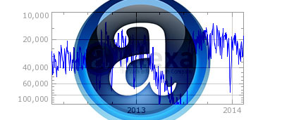 Classement des sites Internet