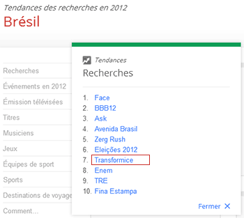 Transformice, 7ème mot le plus recherché au Brésil