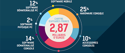 Bilan du marche francais 2015