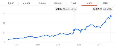 Que peut faire Vivendi