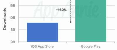 L' App-économie