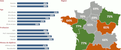 Les français et le jeu vidéo en 2018