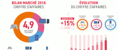 Marché français du jeu vidéo