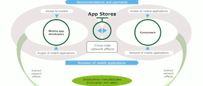 L'économie des applications mobiles a généré 