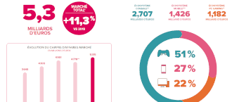 L'essentiel du jeu vidéo 2020